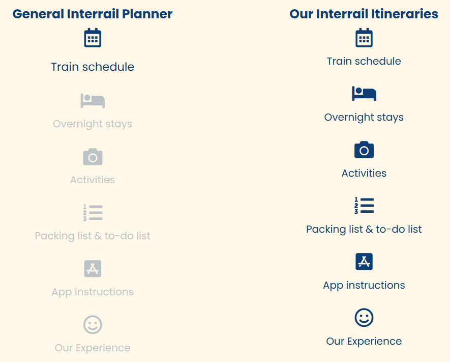 The content of an Interrail planner and content of an Interrail Itinerary from TrainTripsEurope